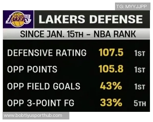 基德分析浓眉得分低原因将制定策略为其创造更多进攻机会 基德分析浓眉得分低原因将制定策略为其创造更多进攻机会